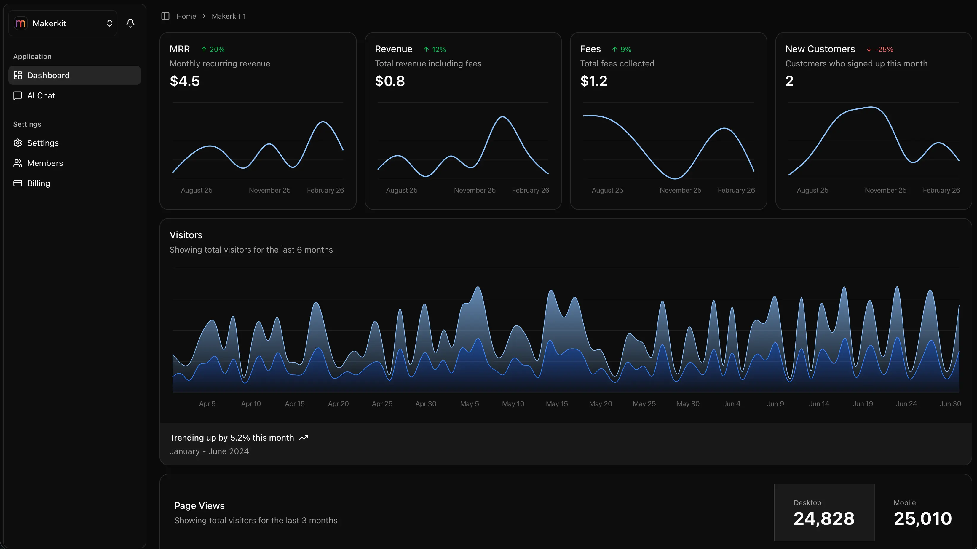 BranchSite dashboard